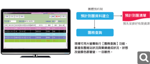 觀光工廠解決方案示意圖